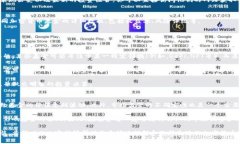 要寻找加密货币基金的相