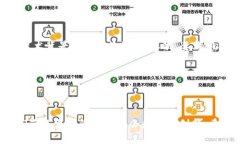 加密货币本身是一种数字