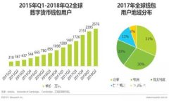 如何发明加密货币：未来