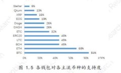 加密数字货币DeFi的未来发