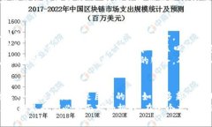 tiaoti加密数字货币银行的