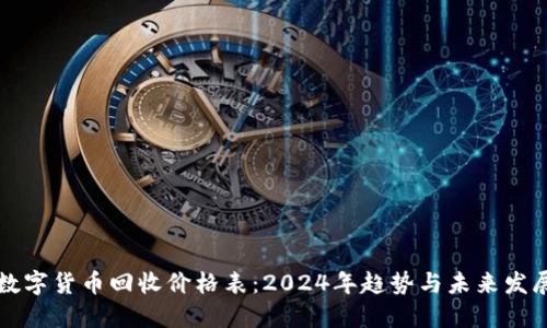 加密数字货币回收价格表：2024年趋势与未来发展展望