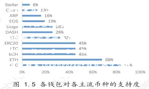 如果你在使用TokenPocket钱包时遇到问题，例如无法使用，可以尝试以下几个步骤来解决问题：

1. **检查网络连接**：确保你的设备已经连接到互联网，有时候网络不稳定也会导致钱包无法正常工作。

2. **更新应用版本**：确保你使用的是最新版本的TokenPocket钱包，旧版本可能会有一些bug影响使用。

3. **重启设备**：重新启动你的手机或电脑，有时因系统问题造成的故障可以通过重启得到解决。

4. **检查系统权限**：确保TokenPocket钱包拥有必要的权限，比如网络权限、存储权限等，这些权限可能会影响钱包的使用。

5. **重新安装应用**：如果以上方法都没有解决问题，可以尝试卸载再重新安装TokenPocket钱包。

6. **联系技术支持**：如果问题仍未解决，建议联系TokenPocket钱包的官方技术支持，获取专业的帮助。

希望这些方法能帮助你解决TokenPocket钱包无法使用的问题！如果你有其他具体的问题或者需要进一步的帮助，请告诉我。