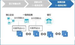 未来加密货币交易的趋势