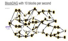 投资加密货币的启发性语
