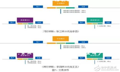 将银行卡的钱充值到TP钱包是一项相对简单的操作，通常可以通过手机应用或官方网站来完成。以下是具体的步骤和一些注意事项，以帮助您顺利完成充值。

步骤一：确认您的TP钱包账户
首先，确保您已经注册并激活了TP钱包账户。如果您还没有账户，可以下载TP钱包的手机应用，并按照指引完成注册。在注册过程中，您需要提供一些基本的信息，例如手机号码和设置密码。请务必使用真实信息，以便于后续的身份验证。

步骤二：绑定银行卡
在TP钱包中，您需要将银行账户与TP钱包进行绑定。这个步骤通常在“账户设置”或“银行卡管理”中完成。您需要输入银行卡的卡号、持卡人姓名以及身份证号码等信息。确保输入的信息准确无误，以避免后续问题。绑定完成后，通常会有一个验证过程，可能需要您输入验证码或收到一条确认短信。

步骤三：进入充值界面
绑定银行卡后，您可以进入TP钱包的充值界面。在主界面上，应该能找到一个“充值”或“存入”选项。点击这个选项后，系统会引导您选择银行卡充值的方式。在这里，您需要选择“银行卡充值”选项。

步骤四：输入充值金额
在充值界面，您需要输入希望转入TP钱包的金额。请注意，每个钱包可能会设定每次充值的最低和最高金额限制。确保您所输入的金额在规定范围内。输入完成后，系统可能会提示您确认充值信息，确认无误后点击“确认”或“下一步”。

步骤五：完成支付验证
在您确认充值信息之后，系统会要求您进行支付验证。一般来说，您可能需要输入银行卡的密码，或者接受一条短信验证码。这是为了确保交易的安全性，防止未授权操作。输入完成后，点击确认，系统将开始处理您的充值请求。

步骤六：查看充值结果
充值请求提交后，系统会处理您的请求，通常在几分钟内您就能看到资金入账的通知。如果长时间没有看到资金到账，您可以在TP钱包中查看交易记录，确认充值是否成功。如果充值失败，通常会有具体的失败原因，您可以根据提示进行调整或重新尝试。

注意事项
在使用TP钱包进行银行卡充值时，您需要注意以下几点：
ul
    li确保您的银行卡合法有效，卡片状态良好。/li
    li注意充值的手续费，有时银行或TP钱包可能会收取小额费用。/li
    li保持网络连接稳定，以免充值过程中出现中断。/li
    li在公共场合使用时，确保个人信息安全，避免泄露密码或敏感信息。/li
/ul

总结
通过以上步骤，您应该能够顺利将银行卡的钱充值到TP钱包。如果过程中遇到问题，不妨联系TP钱包的客服支持，获取专业的帮助与指导。

相关问题
问题1：TP钱包充值失败该怎么办？
如果您发现银行卡充值到TP钱包时失败，首先请不要慌张。通常情况下，充值失败可能由多种原因引起：
ul
    listrong账户信息错误：/strong请检查您绑定的银行卡信息是否准确，包括卡号、姓名和身份证信息。/li
    listrong充值金额超限：/strong每个钱包都设定了每天或每月的充值限额，如果超出额度，系统将无法处理。/li
    listrong银行卡问题：/strong如果银行卡丢失或状态异常（如冻结），也会导致充值失败。您可以联系发卡行确认银行卡状态。/li
    listrong网络问题：/strong网络不稳定可能导致充值请求未能成功提交，再次尝试或换个网络环境。/li
/ul
在遇到这些情况时，建议您仔细检查消息提示，或联系客服进行咨询，以确保更快地解决问题。真心觉得，使用电子支付虽然便捷但也有风险，保持谨慎始终是必要的。

问题2：TP钱包的安全性如何？
安全性是许多用户在选择电子支付工具时最关心的问题之一。TP钱包采取了一系列安全措施来保护用户的资金和个人信息：
ul
    listrong数据加密：/strongTP钱包使用高级的数据加密技术，确保用户的交易信息和个人信息都不会被泄露。/li
    listrong身份验证：/strong在进行敏感操作（如充值、提现）时，TP钱包通常要求用户进行多重身份验证，例如短信验证码、指纹识别等。/li
    listrong实时监控：/strongTP钱包背景系统对交易进行实时监控，任何异常交易都会被及时识别和处理。/li
    listrong用户保护机制：/strong一旦用户发现可疑活动，可以迅速冻结账户，防止损失扩大。/li
/ul
当然，用户自身的安全意识也非常重要，比如定期更改密码、避免使用公共Wi-Fi操作钱包等，都会大大降低资金风险。有点遗憾的是，虽然安全措施到位，但仍需用户配合，才能真正做到安全无忧。 

总之，TP钱包以其便捷、安全的特点吸引了大量用户，而我们在享用这些便利时，也需要相应提高警惕，共同维护网络金融的安全。