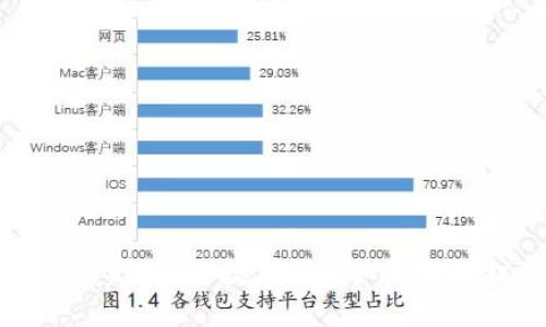未来数字钱包的发展趋势：TP数字钱包如何引领金融科技的新风潮