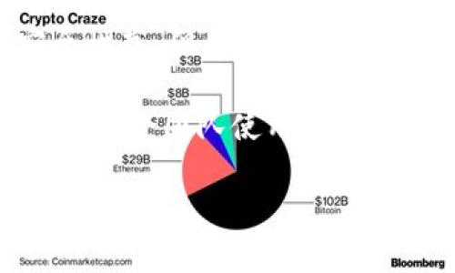 数字货币钱包主要有以下几种类型：

1. **托管钱包（Custodial Wallets）**：这种钱包由第三方服务提供商管理用户的私钥和资金，非常适合新手用户，因为它们通常提供便利的用户界面和一定程度的安全性。然而，用户必须信任钱包提供商。

2. **非托管钱包（Non-Custodial Wallets）**：用户完全控制其私钥，这类钱包如果被正确使用则更为安全，因为用户自己负责保管资金。

3. **硬件钱包（Hardware Wallets）**：这些是物理设备，能够存储用户的私钥并进行离线交易，安全性高，可以防止在线攻击。

4. **软件钱包（Software Wallets）**：可以是桌面、移动或Web应用程序，具有便捷性，但在线钱包可能面临更高的安全风险。

5. **纸钱包（Paper Wallets）**：将私钥和公钥打印在纸上，可以做到完全的离线存储，安全性高，但如果不小心破损或丢失，就会失去资金。

6. **多签钱包（Multi-Signature Wallets）**：需要多个私钥才能完成交易，提高了安全性，适合团队使用。

不同类型的钱包各有优缺点，用户可以根据自己的需求和技术能力选择合适的钱包。