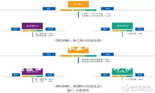 在使用TP钱包时，如果遇到“转账地址不正确”的问题，这可能会导致交易失败或者资金无法转移至目标地址。问题的根源可能有很多方面，比如用户输入错误、地址格式不正确、钱包兼容性不足等。下面，我们将详细介绍可能导致这种情况的原因、应对措施以及相关的注意事项。

可能导致转账地址不正确的原因

首先，我们要了解转账地址不正确的多种可能原因。对这些原因有所认识，可以帮助我们更好地避免此类问题的发生。

h41. 地址输入错误/h4
在手动输入钱包地址时，极易出现字符串输入错误。此外，字符的相似性（如0和O、1和l）也可能导致输入错误。在这方面，用户应特别小心，确保每个字符都正确。

h42. 地址格式不符合要求/h4
不同的区块链及钱包有自定义的地址格式。例如，某些地址可能要求以特定字符串开头（如以“1”或“3”开头的比特币地址）。若输入的地址不符合这些格式要求，就会导致转账地址无效。

h43. 未选择正确的区块链网络/h4
TP钱包支持多种区块链，但在转账时，未选择正确的网络也可能引发地址不正确的问题。如果用户在选择网络时不小心（比如选择了以太坊网络但输入了波场地址），则无法完成转账。

h44. 钱包兼容性不足/h4
不同的区块链网络和不同的钱包版本在兼容性上可能会有所不同。如果您使用的TP钱包版本过旧，可能对某些地址的格式或类型支持不佳，导致转账失败。

解决转账地址不正确的方法

在识别了可能导致转账地址不正确的原因后，我们需要采取适当的措施来解决问题。

h41. 仔细核对地址/h4
在转账之前，务必仔细核对地址。一种有效的方式是将地址粘贴到一个文本编辑器中，逐个字符检查，确保没有遗漏和错误。此外，尽量使用复制粘贴的方式来避免手动输入的错误。

h42. 使用扫描二维码/h4
如果对方钱包地址支持二维码，那么使用扫描二维码的方式将地址导入TP钱包是最可靠的办法之一。这样可以大大降低因输入错误造成的问题。

h43. 检查网络选择/h4
在进行转账之前，确认所选的区块链网络与接收地址的网络一致。这一点至关重要，不然即便地址正确也无法完成转账。

h44. 更新管理钱包版本/h4
及时更新TP钱包到最新版本。开发者会不定期修复已知的bug和兼容性问题，确保用户能顺利进行转账操作。

转账失败后的处理建议

如果您已经遇到“转账地址不正确”的情况，资金未能转移，您需要采取一些措施来处理这个问题。

h41. 查看交易记录/h4
在TP钱包中查看该笔交易的状态，确认是转账失败还是正在处理。如果是转账失败，系统通常会给出相关提示，您可以根据提示进行处理。

h42. 联系客服支持/h4
如果您无法自行解决转账地址不正确的问题，建议您及时联系TP钱包的客服。通常，他们可以给出更专业的帮助和解决方案。

h43. 注意保护个人隐私/h4
在与客服沟通时，务必保持个人信息的安全。尽量不在公网上提交敏感数据，以免泄露个人资产。

总结与反思

总之，TP钱包转账地址不正确的问题在于用户对操作细节的忽视。虽然偶尔会遇到这样的问题，但只要我们认真对待每一次转账，认真检查所有信息，就能有效避免失误。希望每位用户能在使用TP钱包时保持警惕，保障自身的资产安全。

相关问题探讨

h41. 如果转账地址错误，是否会造成损失？/h4
这是一个非常热门的话题，大家都有点担忧。通常情况下，如果转账地址不正确，资金将很可能无法到达目标地址，可能造成资产冻结。在某些情况下，如果对方地址确实不具有接收能力，资金可能会被永久损失。不过，很多平台会允许您进行一定时间内的撤回操作，因此在发现问题后，务必尽快采取行动。

h42. 如何加强对钱包地址安全性的认知？/h4
这个问题让我有些感叹，确实很有必要！我们不可能只依靠一个单一的方法来保证钱包地址的安全，建议多采用一些措施，比如启用双重验证、定期更改密码等。此外，保持一个良好的备份习惯也是非常关键的。随着技术的不断发展，保护数字资产的安全性尤为重要，只有不断学习，才能更好地保护财富。

通过详细描述TP钱包转账地址不正确的问题及其解决方案，您可以减少潜在的错误，并更加安全地进行转账，保障您的资产安全。这不仅关乎技术，更关乎我们对数字资产的理解和管理。