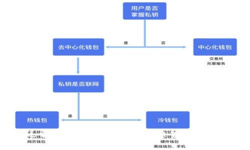 2023年迅雷加密货币未来发展趋势与最新行情解析
