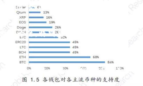 如果你在使用TP钱包进行以太坊转账或者其他操作时，遇到了矿工费不够的问题，别担心，这种情况并不少见。以下将详细介绍可能的解决方案，以及在未来如何更好地管理你的以太坊交易费用。

一、矿工费用概述

矿工费是交易在区块链上被确认的费用，支付给矿工以激励他们处理和验证交易。以太坊网络的交易费用是动态变化的，受到网络使用情况的影响。当网络拥堵时，矿工费用可能会大幅上升。如果你的钱包中以太币（ETH）余额不足以支付当前的交易费用，你就会遇到矿工费用不够的问题。

二、处理矿工费不足的方法

遇到矿工费不够的情况，你可以采取以下几种方式来解决：

h41. 增加余额/h4
最直接的方式是增加钱包的ETH余额。你可以通过从其他地方转入ETH，或者通过交易所购买ETH来增加余额。确保你的余额足够支付交易以及相应的矿工费用。

h42. 调整矿工费/h4
许多钱包软件（包括TP钱包）允许用户手动设置矿工费。你可以选择降低矿工费的报价，但需要注意，较低的报价可能导致交易确认时间延长，甚至不被矿工接受。因此，在设置矿工费时，须考虑到当前网络情况。

h43. 延期交易/h4
如果不是很着急进行交易，选择延迟交易是个不错的选择。当网络不那么拥挤时矿工费会降低。在这个时候再进行交易，就能节省不少费用。

h44. 使用Layer 2解决方案/h4
随着以太坊生态的扩展，一些Layer 2解决方案正在逐渐普及。这些解决方案可以帮助用户以更低的费用进行交易。例如，使用Polygon（MATIC）或Arbitrum等Layer 2网络，用户可以享受到更便宜且更快的交易体验。

三、未来以太坊矿工费用的走向

随着以太坊2.0的实施，预计矿工费用会发生变化。以太坊2.0通过引入权益证明（Proof of Stake，PoS）和Shard技术，旨在提高网络的吞吐量和降低交易费用。未来，我们可以期待以太坊网络交易的更高效和经济。

h41. 预计费用将会下降/h4
在以太坊全面过渡到PoS后，能够支持更多的交易并且提高区块生成速度。这将使得整体交易费用有望下降，用户在进行交易时会感到更加轻松。

h42. 交易动态调整/h4
Web3.0的未来，更加智能化的合约和协议会实现动态调整矿工费用的功能。在区块链技术的演进中，交易费用很可能会实时根据网络情况进行合理化，让用户体验更佳。

四、如何预测矿工费用

虽然交易费用是动态的，但我们仍有一些工具可以帮助我们预测以太坊网络的矿工费用。例如，有些网站提供了实时矿工费数据，用户可以根据这些数据做出更明智的交易决策。

h41. 实时监控工具/h4
使用一些专业的网站或应用程序，这些工具会提供实时的矿工费用和网络状况。根据这些数据，用户可以选择最优的时机进行交易。

h42. 监控网络状态/h4
了解以太坊网络的状态同样重要。如果网络高峰期用户交易繁多，那么矿工费用自然会上升。这时，尽量避开这些高峰期进行交易，可以帮助你节省开支。

五、常见问题解答

h41. 为什么我的交易一直处于等待状态？/h4
这通常是矿工费用设置过低所致。你的交易需要一定的矿工费才能吸引矿工来处理。因此，检查一下你的矿工费用设置，并考虑适当提高费用，以便尽快确认交易。

h42. 是否可以撤销未确认的交易？/h4
虽然一旦交易被广播至网络就无法撤销，但你可以通过再次发送一笔交易（设置较高的矿工费用）来“覆盖”未确认的交易。这是一个常用的方法，特别是在交易未被确认的情况下。

总结

在不断发展的区块链生态中，理解和管理以太坊矿工费是每个用户都必须掌握的技能。虽然遇到矿工费不够的情况时或许会感到沮丧，但通过合适的策略，我们可以更高效地进行交易。也许未来在以太坊2.0实施后，我们再也无需为矿工费用而烦恼。真心希望每个人都能在这条数字经济的道路上走得更远。
