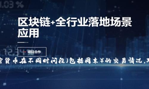 加密货币市场是一个高度动态且随时进行交易的市场，因此，用户通常会关注加密货币在不同时间段（包括周末）的交易情况。对于许多投资者而言，了解在周末交易的机会以及相关的市场波动是非常重要的。

### 加密货币周末交易：深入探讨交易趋势与市场动态