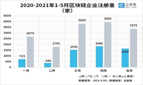 TP钱包与币安的未来发展趋势分析