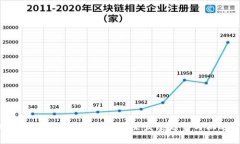 2024年加密货币投资的未来