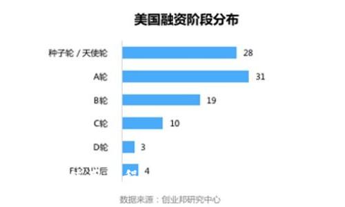TokenPocket使用教程：未来数字资产管理的便捷工具