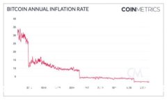 :加密货币开采业务的未来