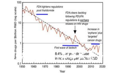 通用UBIC加密货币：未来发展与趋势分析