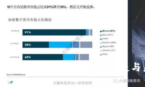 : TP钱包使用注意事项：安全、便捷与未来发展
