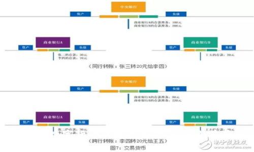 GDA加密数字货币的发展趋势与未来前景分析