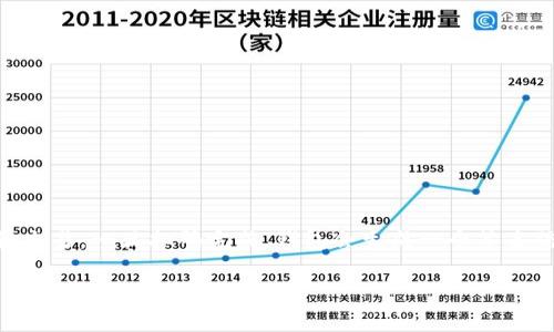 在TP钱包中，