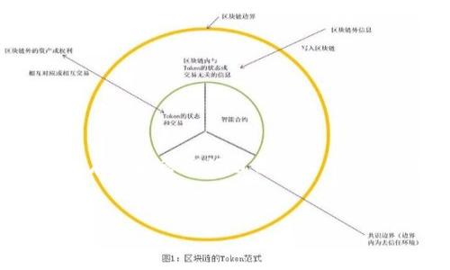 在TP钱包中，私钥的管理是非常重要的。为了确保你的数字资产安全，了解私钥是否可以更改的问题至关重要。下面是一些详细的说明。

### 什么是TP钱包的私钥？


TP钱包是一个加密货币钱包，允许用户安全地存储和管理他们的数字资产。私钥是访问和管理这些资产的密码，用户必须严格保管，绝不能泄露给他人。由于私钥控制着资产的所有权，因此保护私钥的安全性至关重要。


### 私钥可以更改吗？


答：在TP钱包中，私钥是自动生成的，并且是随机生成的，用户是无法直接更改私钥的。私钥是一种安全性设计，旨在防止未经授权的访问。如果发送或接收加密货币，必须使用与该钱包对应的私钥。



然而，虽然本身私钥不可更改，用户可以创建一个新的钱包并生成新的私钥，然后将资产从旧钱包转移到新钱包，这实际上是“更改”了私钥的所有权。这样做有助于改善安全性，尤其是在担心安全问题时，十分有效。


### 如何安全地管理私钥？


私钥管理的安全性直接关系到用户的资产安全。下面是一些管理TP钱包私钥的建议：


使用硬件钱包

硬件钱包是一种物理设备，可以很好地保护私钥。将私钥存储在硬件钱包中，用户只在需要进行交易时连接到设备，降低了私钥被窃取的风险。


定期备份

确保在安全的地方备份你的私钥。可以将私钥写下来并储存在保险箱里，避免将其保存在互联网云端，以防被黑客攻击。


避免使用公用网络

在交易时尽量避免使用公用Wi-Fi网络，这样可以防止黑客进一步窃取信息。如果必须使用公共网络，建议使用虚拟私人网络（VPN）提高安全性。


开启二次认证

大部分数字钱包支持双重身份验证。在TP钱包中开启此功能，可以增加账户的安全性，即使有人获得了私钥，也无法轻易地进行交易。


### 可能相关的提问

#### 问题1：如果我忘记了私钥，能否找回我的资产？


很遗憾，如果用户丢失或忘记私钥，通常情况下是无法找回资产的。这就是为什么做好私钥备份至关重要。如果一个钱包的私钥丢失，用户将失去对该钱包中所有资产的控制权。因此，使用TP钱包时，请务必定期检查你的备份是否完好无损。


#### 问题2：如何在TP钱包中转移资产到新帐户？


如果你决定创建一个新地址（也就是新的私钥）来提升安全性，可以通过以下步骤转移资产：


步骤1：创建新钱包

首先，你需要在TP钱包中创建一个新钱包。这将自动为你生成一个新私钥和公钥。务必妥善保管好这个私钥。


步骤2：从旧钱包转移资产

接下来，打开你的旧钱包，找到你要转移的资产。输入新钱包的地址，确认所有信息无误后发起转账。请注意，在转账时可能会涉及网络手续费。


步骤3：检查交易状态

转账完成后，可以在TP钱包或区块链浏览器中查看交易状态，确保资产成功转移到新钱包中。



通过以上步骤，你可以安全有效地从旧的钱包转移到新的钱包，这不仅可以“更改”私钥，还可以提升你的数字资产安全性。


### 结语


在使用TP钱包和管理加密资产的过程中，私钥的管理显得尤为重要。如果你对如何处理私钥、如何在需要时“更改”私钥等方面有疑问，希望以上的解答和建议能够帮助到你。存储和管理好自己的私钥，是保障我们数字资产安全的第一步。在这个快速发展的数字货币世界中，安全总是重中之重。希望每个用户都能对自己的数字资产负责，保护好私钥，让自己的资产安全无忧。


通过以上的讨论，大致说明了TP钱包私钥的性质及其管理。如果你还有其他相关的问题，欢迎随时提问！
