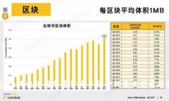 yuanjian瑞讯银行加密货币手