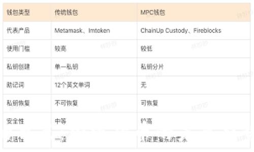   
巴菲特股东的观点：加密货币的未来趋势与投资机会