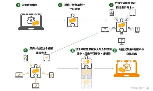 关于“苹果手机可以安装TP钱包吗？”这个问题，我们可以从几方面进行探讨。下面，我将为你详细介绍TP钱包的基本情况，以及苹果手机用户如何安装和使用TP钱包的相关信息。

### TP钱包简介

什么是TP钱包？

TP钱包是一种数字货币钱包，支持多种加密货币的存储、交易和管理。随着区块链技术的发展，数字货币越来越受到人们的关注，TP钱包作为一种便捷的工具，帮助用户管理自己的资产。TP钱包不仅支持常见的币种交易，还为用户提供了安全的存储环境和丰富的功能体验。

TP钱包的主要功能

TP钱包具备多个功能，包括但不限于：
ul
    li多币种支持：用户可以在TP钱包中存储和交易多种数字货币。/li
    li安全性高：TP钱包采用多重加密技术，确保用户资产的安全。/li
    li用户友好的界面：无论是新手还是经验丰富的用户，TP钱包都提供了友好的操作界面。/li
    li实时交易：用户可以随时随地进行交易，及时掌握市场动态。/li
/ul

### 苹果手机安装TP钱包的方法

苹果手机用户能否安装TP钱包？

是的，苹果手机用户可以安装TP钱包。TP钱包已经在App Store上架，苹果用户可以通过以下步骤进行安装：

h4步骤一：打开App Store/h4
首先，打开你的苹果手机，找到并点击“App Store”图标。

h4步骤二：搜索TP钱包/h4
在App Store的搜索栏中输入“TP钱包”，点击搜索按钮。

h4步骤三：下载并安装/h4
在搜索结果中找到TP钱包应用程序，点击“获取”或“下载”按钮，系统会自动下载并安装应用。

h4步骤四：注册并使用/h4
安装完成后，打开TP钱包应用，按照提示注册账号，并进行身份验证（如需）。完成后，你就可以开始使用TP钱包进行数字货币的存储和交易了。

### 使用TP钱包的注意事项

使用TP钱包需要注意什么？

在享受TP钱包带来的便利时，用户也需遵循一些安全使用原则：

ul
    li保护私钥：私钥是你数字资产的唯一凭证，请妥善保管，切勿泄露给他人。/li
    li定期更新应用：为了确保使用安全，定期检查并更新TP钱包应用至最新版本。/li
    li启用双重认证：如有需要，可以启用双重认证功能，增加账户的安全性。/li
    li清楚交易流程：在进行任何交易前，请仔细阅读相关说明，确保自己了解交易的相关风险。/li
/ul

### 可能面临的问题

1. TP钱包安全吗？

真心觉得，安全性是数字钱包用户最关心的问题之一。TP钱包采用了多重安全措施，包括安全密码、指纹识别和面部识别等，来保障用户的资产安全。此外，TP钱包的官方团队也会定期进行安全检查和漏洞修复，以防止黑客攻击。而用户自己的安全意识也非常重要，妥善管理好个人信息与私钥是确保资产安全的关键。

2. 如果遭遇问题，如何联系客服？

有点遗憾的是，在使用TP钱包的过程中，用户难免会遇到问题。这时，及时联系客服是解决问题的好办法。TP钱包通常会在应用中提供在线客服功能，用户可以通过应用内的“帮助与支持”栏目寻求帮助。此外，TP钱包的官方网站也提供了详细的FAQ（常见问题解答）和用户社区，用户可以在这里找到很多实用的信息和解答。

### 结语

总结

总之，苹果手机用户完全可以安装和使用TP钱包，享受数字货币带来的便利。通过简单的安装步骤和安全使用注意事项，用户可以在TP钱包中安全地存储和交易数字资产。同时，也要时刻关注钱包的安全性，并善用客服资源，确保在使用过程中碰到的问题能得到及时解决。在未来，越来越多的人将会接触和使用数字货币，选择一个安全且功能强大的钱包显得尤为重要。希望每一位用户都能在数字资产的管理中寻找到安全与便利的平衡之道！ 

希望这篇文章能为你在探索数字货币世界的旅程提供一些帮助和guidance。如果还有其他问题，欢迎随时提问！