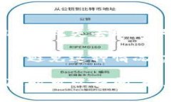 要创建TP钱包，你可以按照