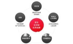 加密货币的未来发展：还
