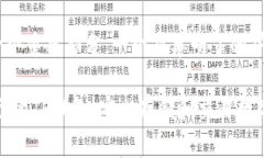 理解TP钱包标识差异的原因