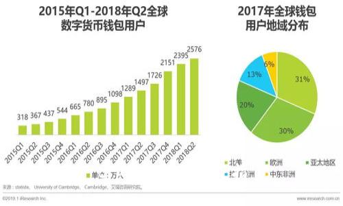 t p钱包转账数是指