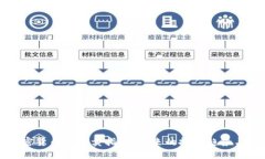 新发行加密货币的买卖指