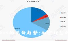 2024年TokenPocket的估价趋势