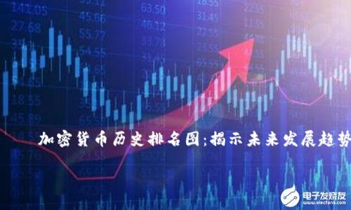 

    加密货币历史排名图：揭示未来发展趋势



加密货币历史排名图：揭示未来发展趋势