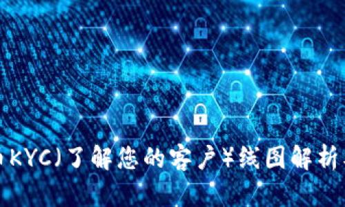未来加密货币KYC（了解您的客户）线图解析及其发展趋势