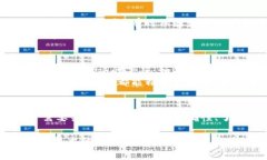 如何将Doge币提取到TP钱包