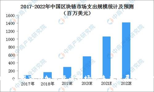 2024年股市与加密货币市场的未来发展趋势分析