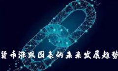 加密货币涨跌图表的未来