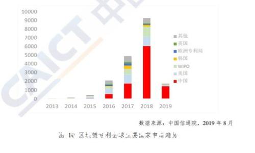  يجوز加密货币的未来：媒体的角色与趋势