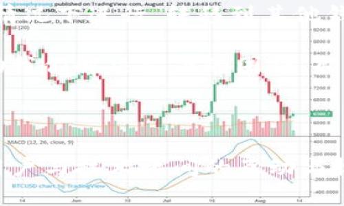怎样找回TP钱包的转账记录？

在数字货币日益普及的今日，TP钱包作为一种常见的加密货币钱包，受到了许多人的青睐。然而，使用过程中不可避免地会遇到一些问题，比如转账记录不见了，这是用户们非常关心的话题之一。面对这样的情况，首先我们要明确一些基本概念，然后逐步找到解决方案。

转账记录丢失的可能原因

转账记录的丢失可能有多种原因。首先，用户可能在操作时出现了失误，导致记录没有被成功保存。其次，如果钱包因网络问题或系统故障而中断，转账信息也可能无法正常显示。此外，如果用户没有正确备份钱包数据，转账记录可能会因为数据丢失而消失。这些因素都会导致转账记录的消失，让人感到恼火和焦虑。

如何找回丢失的转账记录

当我们发现TP钱包中的转账记录不见时，首先不要惊慌。我们可以采取以下几步方式来尝试恢复这些记录。

h4检查网络连接/h4

首先，检查你的网络连接。如果网络不稳定，可能会影响钱包的同步和数据更新。确保你的设备能够正常访问互联网。

h4重启钱包应用/h4

有时候，重启钱包应用可以解决临时的故障。尝试关闭TP钱包，然后重新打开，并查看转账记录是否恢复显示。

h4同步钱包数据/h4

在某些情况下，钱包可能未能成功同步数据。你可以手动触发数据同步。在TP钱包中，找到“设置”或“账户”选项，寻找有关同步的指示，手动进行一次数据刷新。

h4查看区块链浏览器/h4

如果以上方法都没有效果，不妨使用区块链浏览器来查看相关交易记录。你可以通过钱包地址，输入到区块链浏览器中进行搜索。这是一种直接的方式来确认转账是否已成功进行，并查看详细的交易信息。

避免转账记录丢失的措施

虽然转账记录丢失是一个不幸的情况，但通过一些预防性的措施，可以在一定程度上避免此类问题的发生。

h4定期备份钱包/h4

为了保护资产安全，用户应该定期备份钱包数据。备份可以通过导出私钥或助记词的方式进行，确保在发生意外时可以轻松恢复。

h4保持应用更新/h4

确保你使用的是TP钱包的最新版本。开发者会不断更新应用，以修复漏洞和改进性能，保持应用的更新可以减少因软件问题导致的转账记录丢失。

h4加强密码保护/h4

安全的密码可以保护你的钱包不被未授权访问。使用长且复杂的密码，并定期更换，以提高安全性。

常见问题解答

h4问题一：如果区块链浏览器中没有我的交易记录怎么办？/h4

这是一个让许多用户感到困惑的问题。如果在区块链浏览器中没有找到你的交易记录，可能是因为交易没有成功提交。你可以检查自己发送交易时的手续费设置，手续费不足可能导致交易长时间未被确认。此外，请保持耐心，可能是因为网络拥堵，交易需要一段时间才能被确认并显示在区块链浏览器中。

h4问题二：我可以用其他钱包恢复TP钱包的记录吗？/h4

如果你的TP钱包中的记录丢失，您可以尝试用导入私钥的方法在其他钱包中恢复访问。但是，这个过程需要小心谨慎，只能在你确定私钥安全的情况下进行。转移到其他钱包可以帮你确认是否存在软件问题，而不是资产问题。

在数字货币逐渐成为人们日常生活一部分的今天，了解如何管理和维护自己的数字资产显得尤为重要。我真心觉得，掌握这些技巧不仅可以帮助我们解决当下的困难，也能让我们在未来更从容地面对潜在的问题和挑战。

结语

TP钱包虽然在使用过程中可能会遭遇一些问题，但通过有效的方法和技巧，我们能够很快找回转账记录或避免问题的再次发生。这其中充满了用户与技术之间的互动与博弈，也让我们更加珍惜这份数字资产带来的便捷。希望以上的信息对你有所帮助，让你的投资之路少一些烦恼，多一些顺畅。