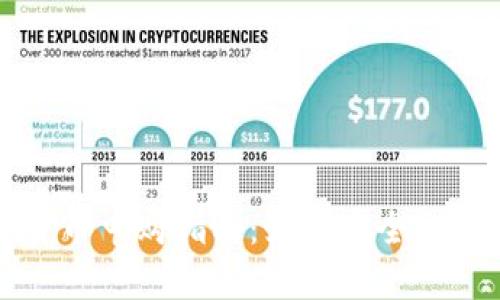 2023年加密货币申购指南：如何安全、高效地进行投资