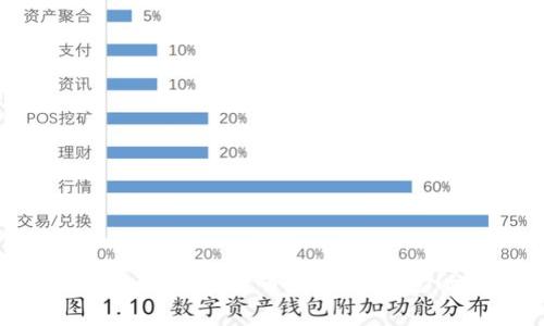 泰国正式出台加密货币监管政策：影响与展望