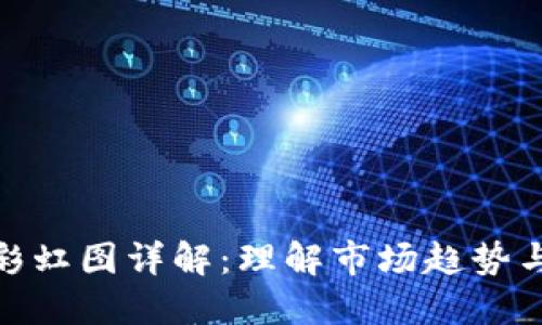 加密货币彩虹图详解：理解市场趋势与投资策略