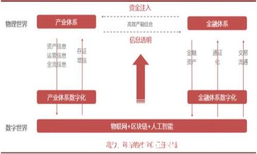 
如何向TP钱包成功充值和购买数字货币