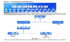 biao ti/biao ti：如何在iOS设