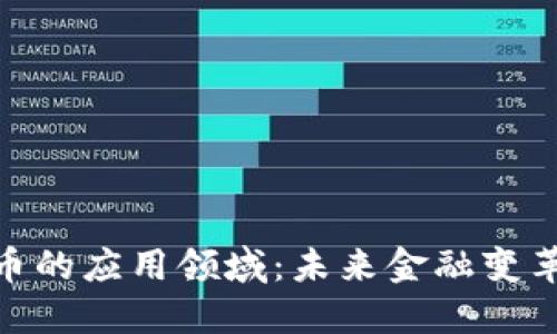 加密货币的应用领域：未来金融变革的先锋