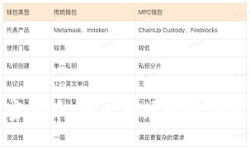 非洲加密货币：新兴市场的数字资产崛起