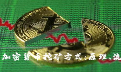 深入解析加密货币挖矿方式：原理、流程与类型