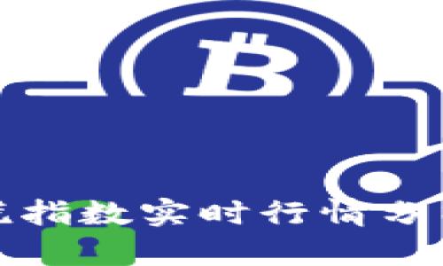 加密货币恐慌指数实时行情分析与市场解读